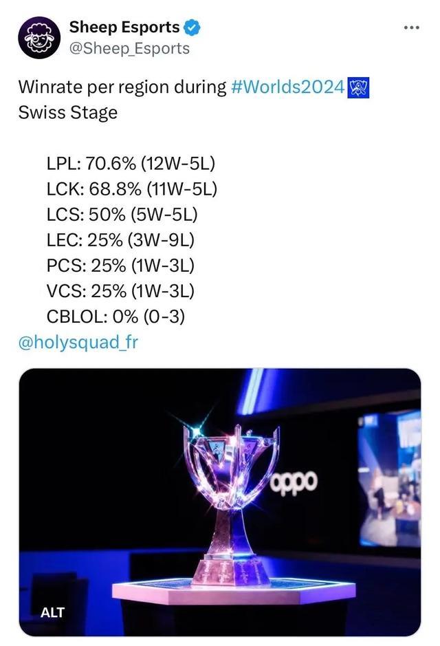 则更关注低 则更关注低